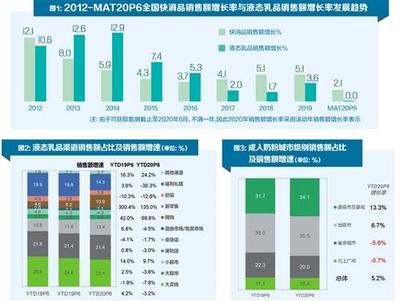 中經發布|2020上半年“消費趨勢報告(乳制品)”發布