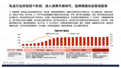 面朝 2020乳品品牌社媒營銷特點分析 