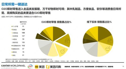 乳企如何從即時零售找增量,美團閃購聯合伊利發布常溫乳品白皮書