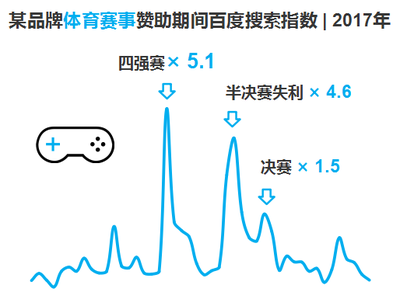 【尼爾森x指數】《中國乳制品營銷生態與趨勢》告訴你乳制品行業營銷的正確打開方式