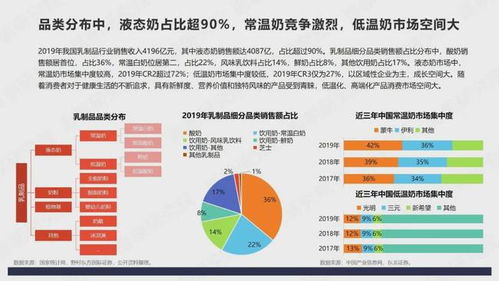 淺析伊利 認養一頭牛等十大乳品品牌如何玩轉社媒營銷