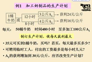 文章 加工奶制品的生產計劃