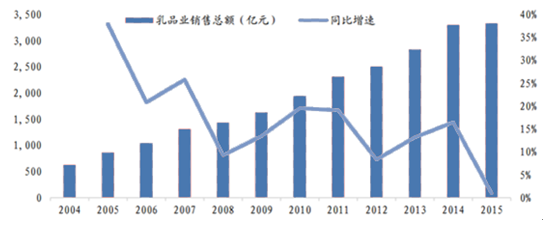 乳制品報告_2017-2022年中國乳制品市場專項調研及投資前景預測報告_中國產業信息網