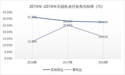 “冰淇淋化了”、“巧克力碎了”,天潤乳業怎么了?